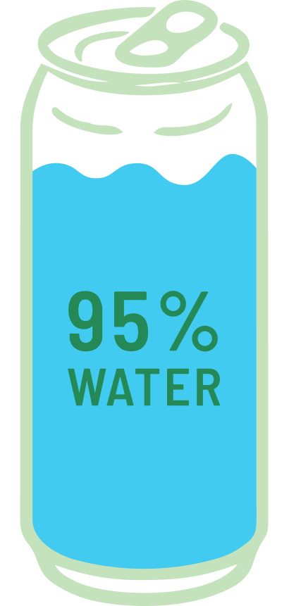Illustration showing a can that is 95% water