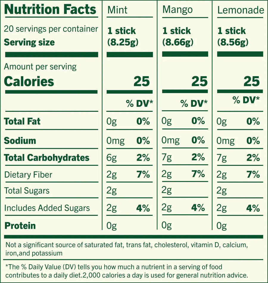 Nutrition facts