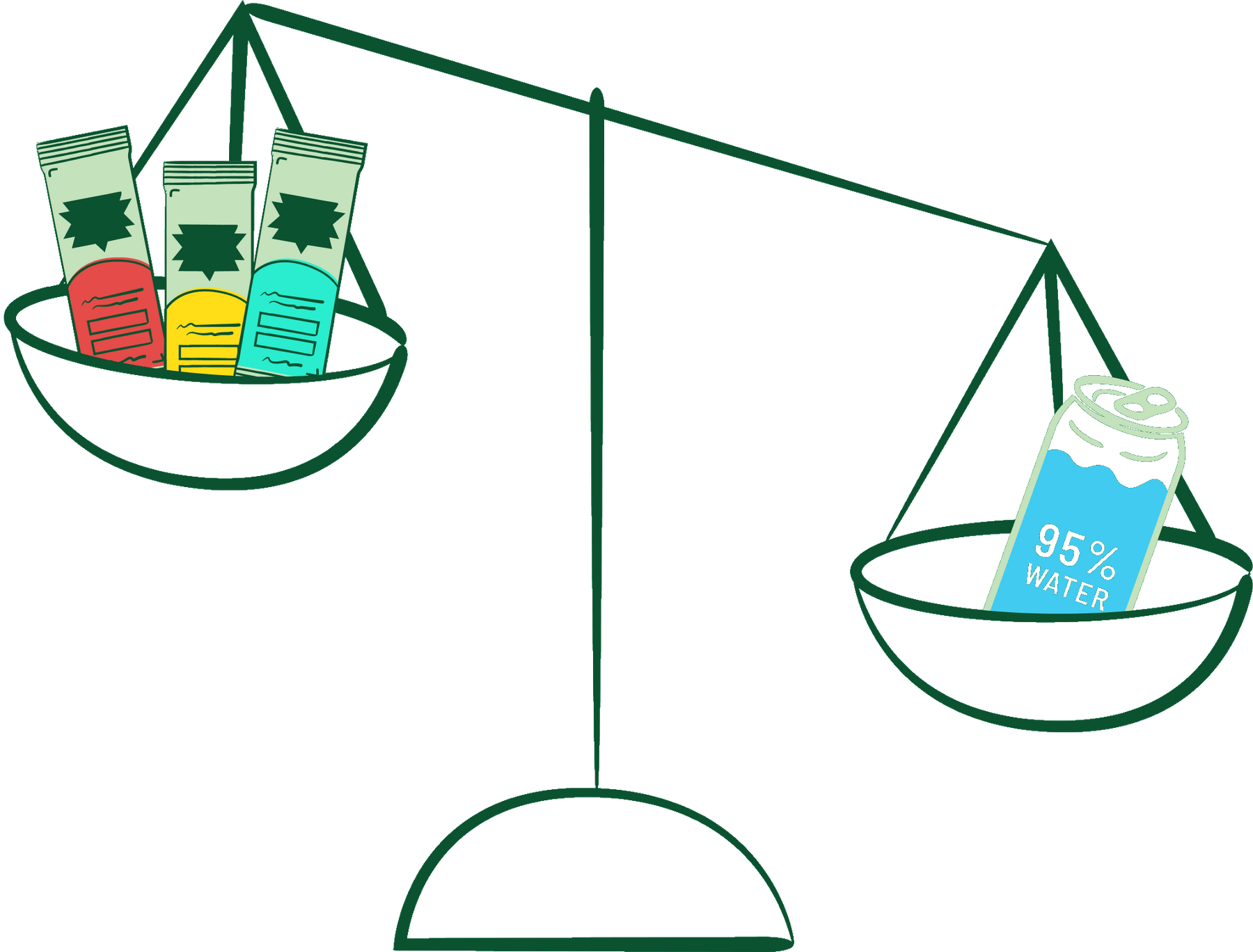 Balance scale comparing Yerba No. 1 sticks with a beverage can